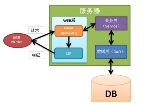 計算機畢業(yè)設(shè)計必看必學(xué) ssm西雙版納橡膠林業(yè)資源管理系統(tǒng)小程序 58658 原創(chuàng)的定制程序,java php python c 小程序 文案全套 畢設(shè)程序定制 畢設(shè)成品等等